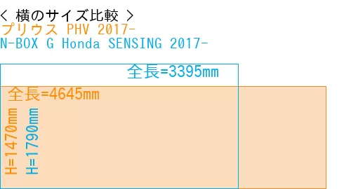 #プリウス PHV 2017- + N-BOX G Honda SENSING 2017-
